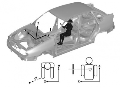 Gli effetti dell'uso dei cellulari in automobile